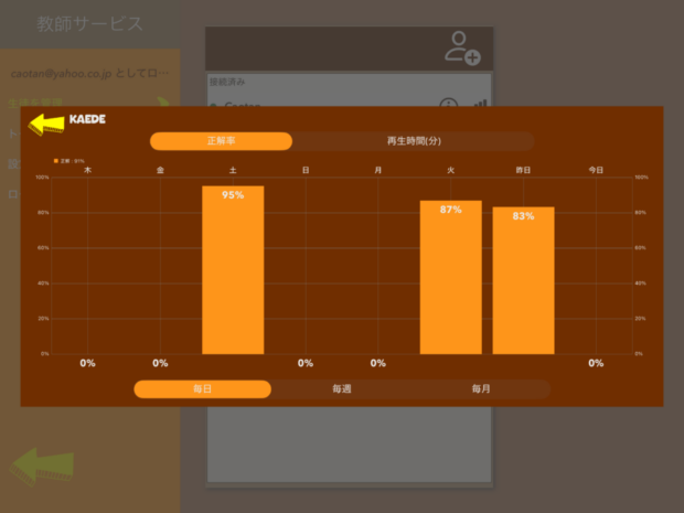 デジタル時代のピアノレッスン